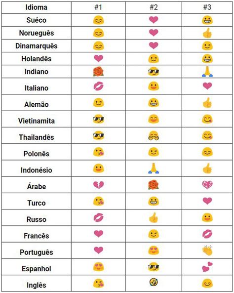 significado de emojis - cartas de amor para enamorar